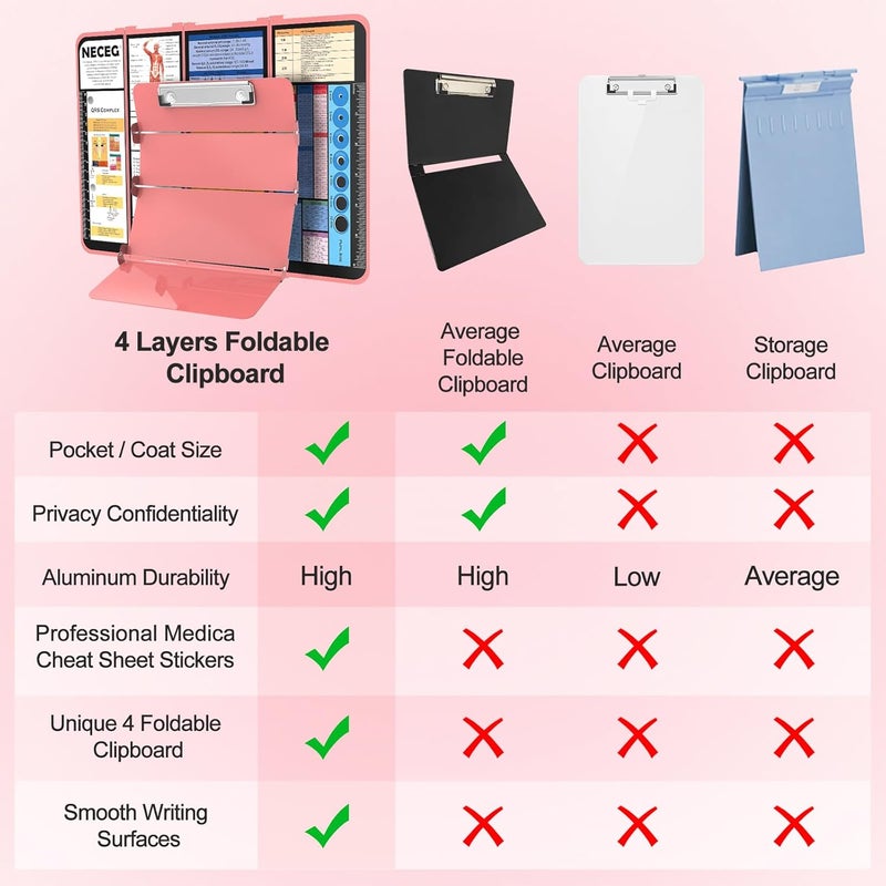 NECEG Nursing Clipboard Foldable Edition Cheat Sheets Aluminum 4 Layers Pocket Size Size Pen Clip Pocketfor Nurses Students School Doctor- Rose Christmas Gifts Idea - Image 5